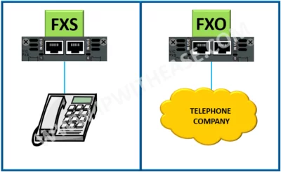 تجهیزات راه‌ اندازی ویپ تجهیزات ویپ گیت‌ وی FXS گیتوی fxs گیت‌ وی FXO گیتوی fxo تجهیزات راه‌ اندازی VOIP تجهیزات نصب VOIP تلفن ویپ تلفن VOIP