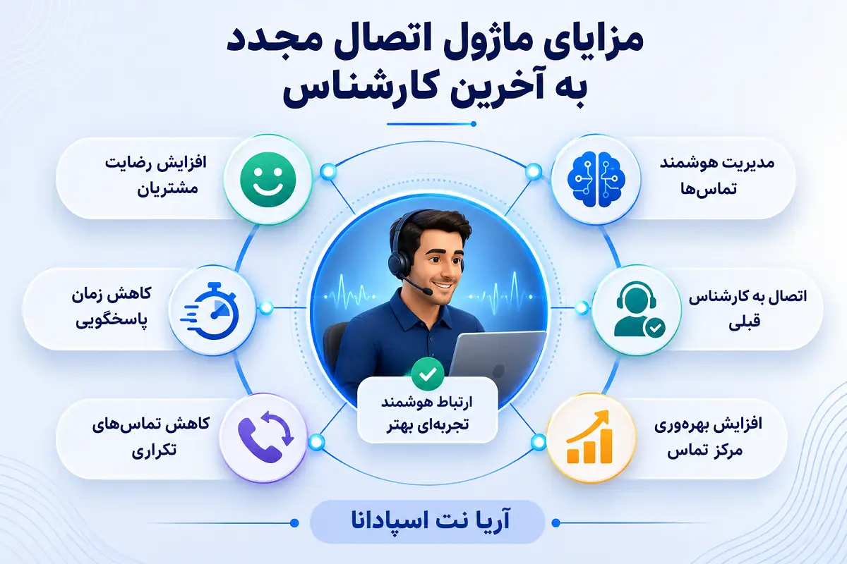 مزایای ماژول مسیریابی هوشمند تماس برای مدیریت تماس در ایزابل و VoIP
