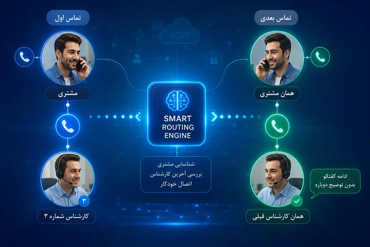 مقایسه روش سنتی پاسخگویی با مسیریابی هوشمند تماس به آخرین کارشناس