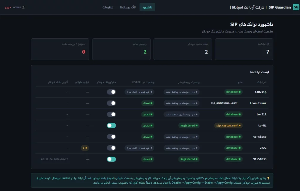 بوق اشغال تماس ورودی برقرار نمی‌شود شماره در دسترس نمی‌باشد قطعی ترانک سیپ ایزابل / FreePBX رجیستر نشدن ترانک