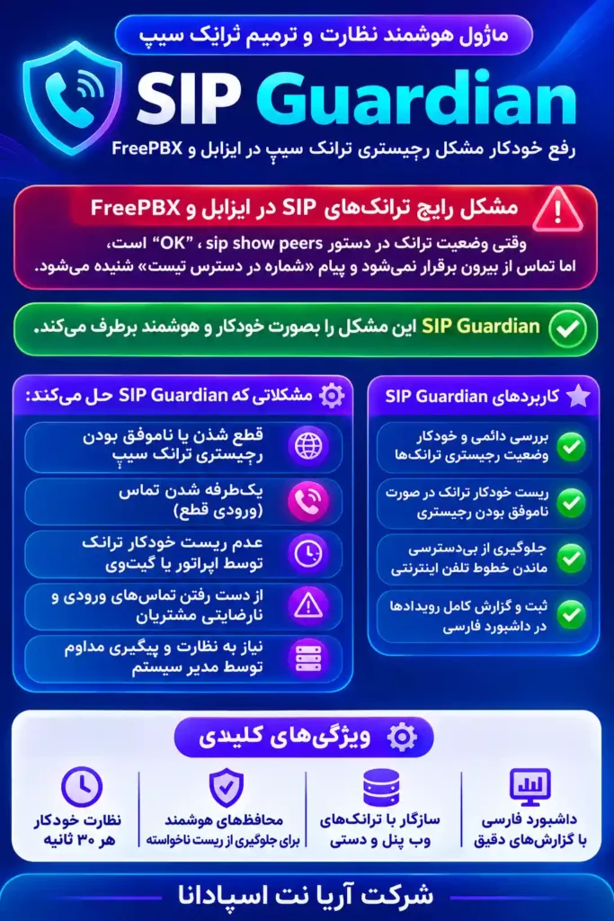 یکطرفه شدن سیپ ترانک اتصال مجدد sip trunk