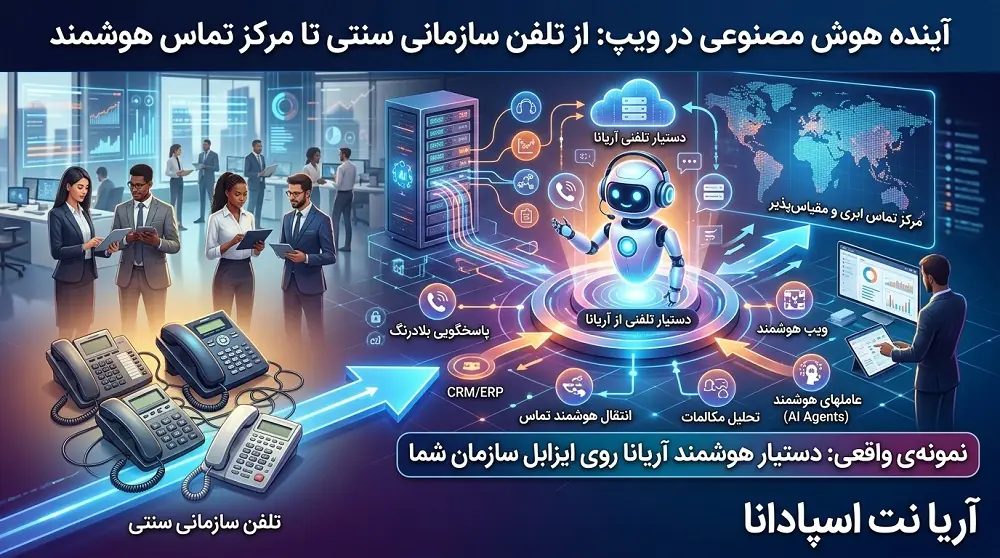 عاملهای هوشمند صوتی مرکز تماس مبتنی بر هوش مصنوعی یکپارچگی هوش مصنوعی و ویپ