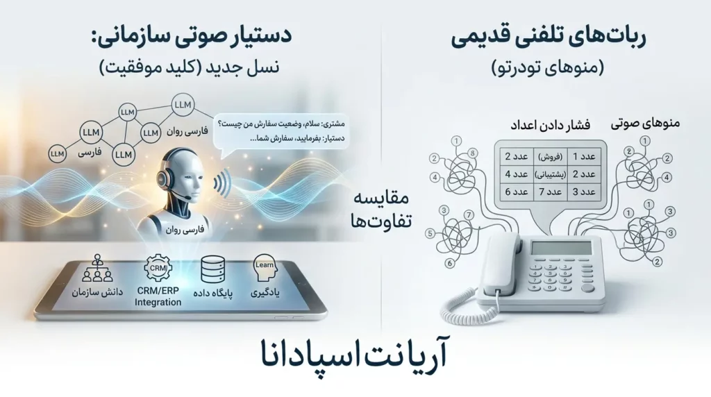 هوش مصنوعی مکالمه محور ، نسل جدید تلفن ویپ و هوش مصنوعی دستیار صوتی هوشمند چیست؟
